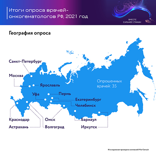 Опрос врачей-онкогематологов