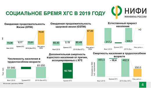 343 тысячи россиян обещают вылечить от гепатита С в 2023-2025 годах