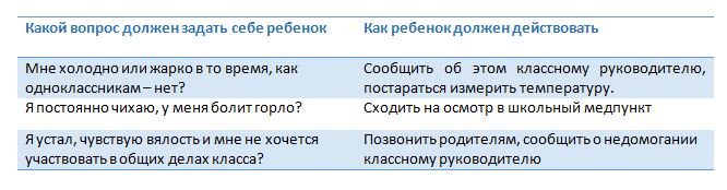 Как помочь ребенку противостоять вирусам