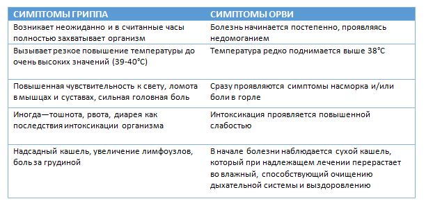 Как помочь ребенку противостоять вирусам