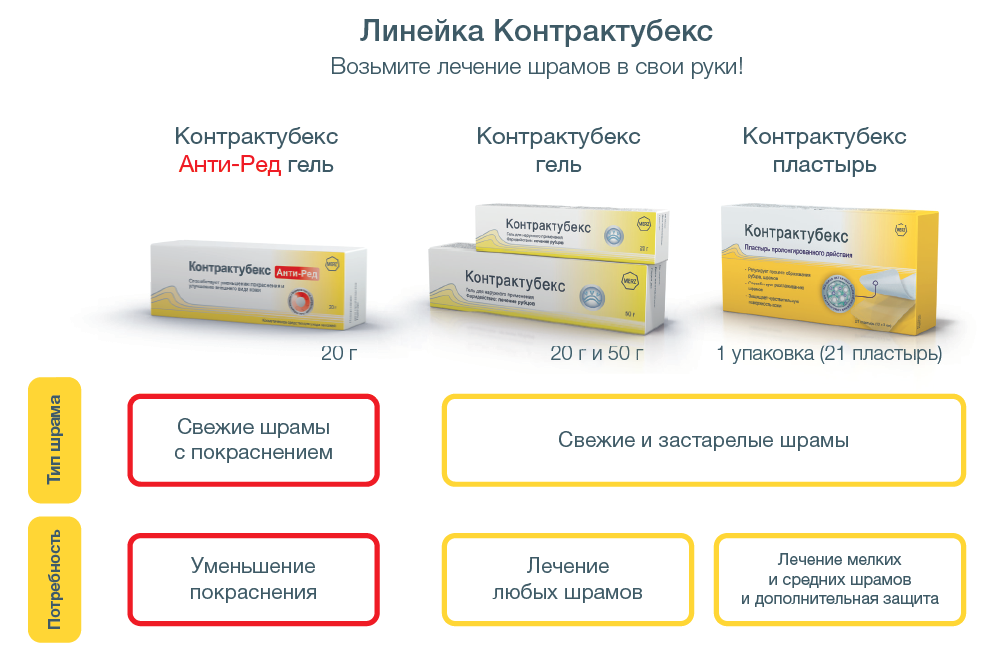 Свежие красные шрамы: решение есть!