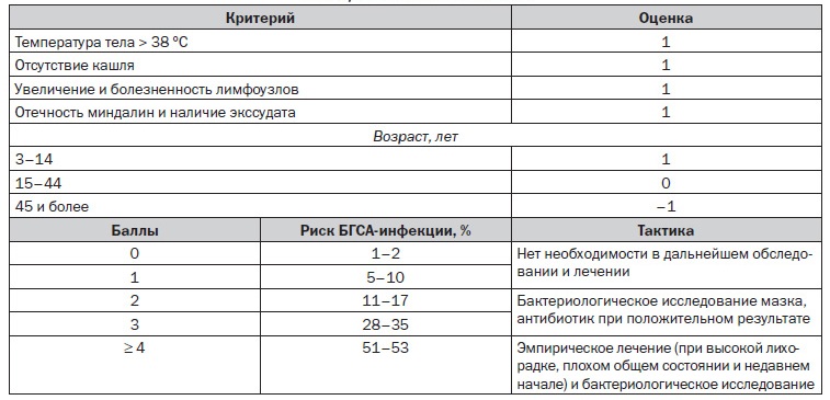 Шкала Мак-Айзека