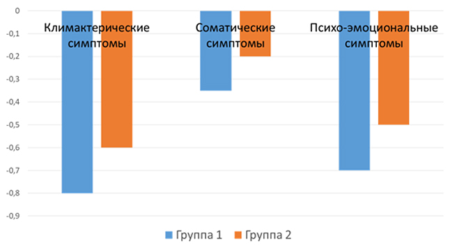 Препарат Фемо-Клим компании Парафарм стал победителем фармацевтической премии России Зелёный крест за 2020 год в номинации Бренд года