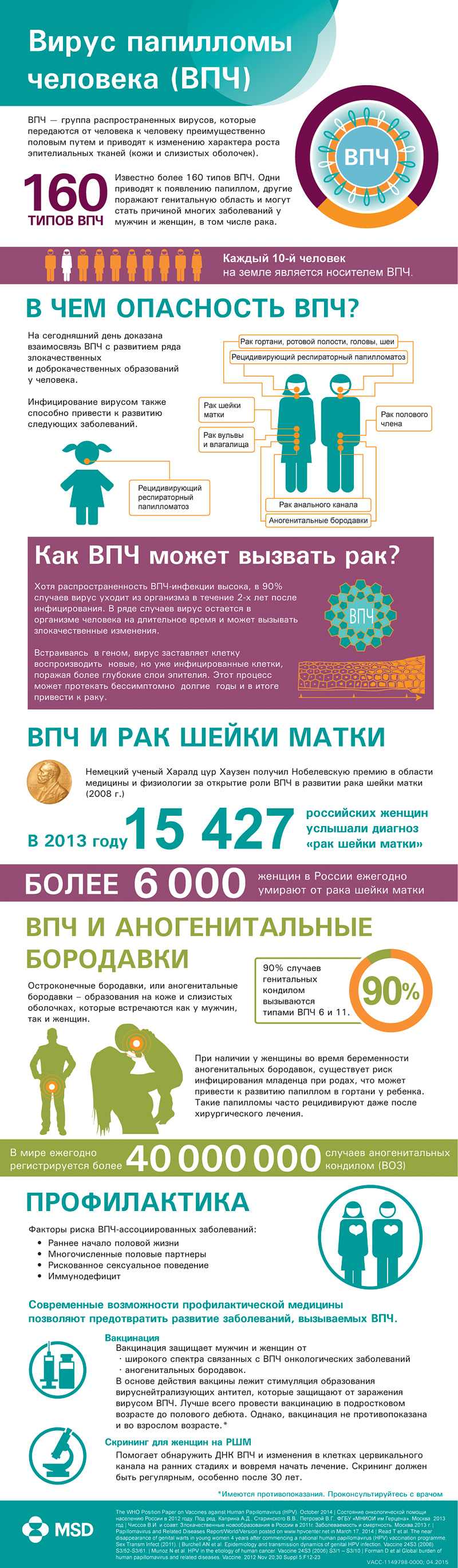 Во Всемирную неделю иммунизации инфографика рассказывает о вирусе папилломы человека и профилактике его опасных последствий