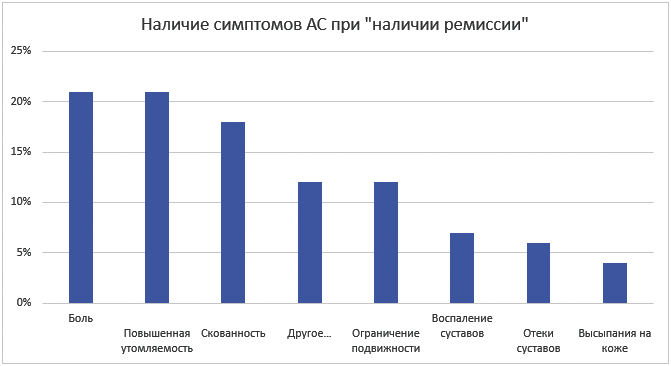 Ремиссия – это свобода! От боли и инвалидности