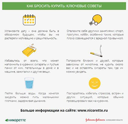 Всемирный день без табака: советы фармацевтам