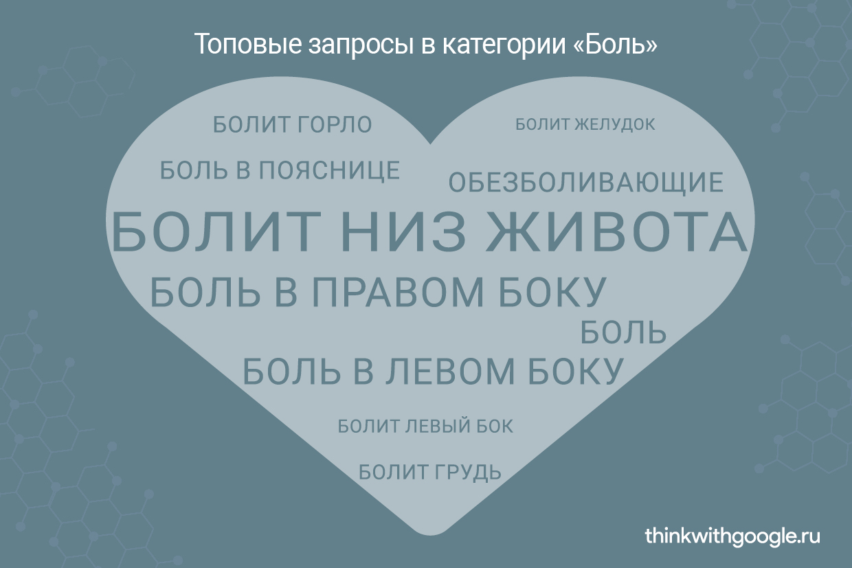 Исследование Google: что болит у российских пользователей?