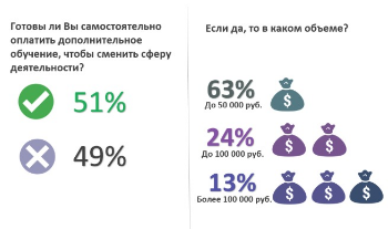 Kelly Services: более 60% соискателей хотят строить карьеру в Life Science