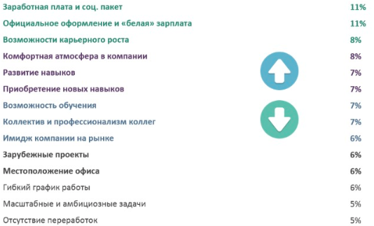 Kelly Services: более 60% соискателей хотят строить карьеру в Life Science