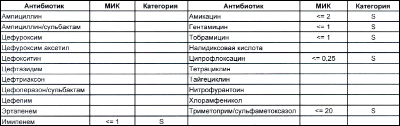 acinetobacter_tab1