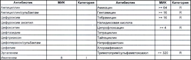 acinetobacter_tab2